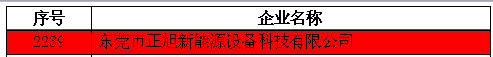 【喜報】正旭空氣能榮獲國家級“高新技術(shù)企業(yè)”認證